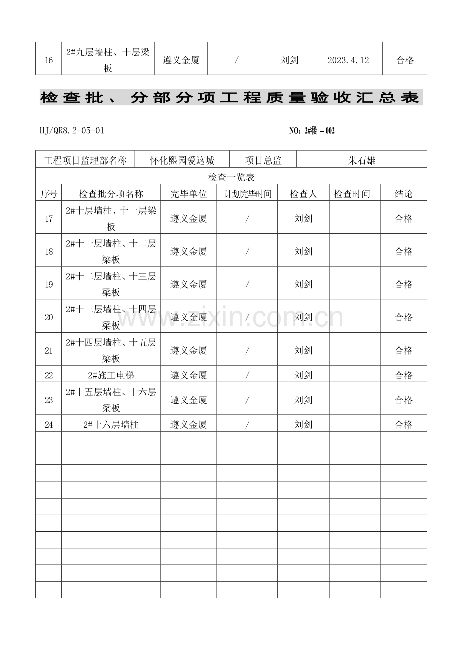 检验批分部分项工程质量验收汇总表.doc_第2页