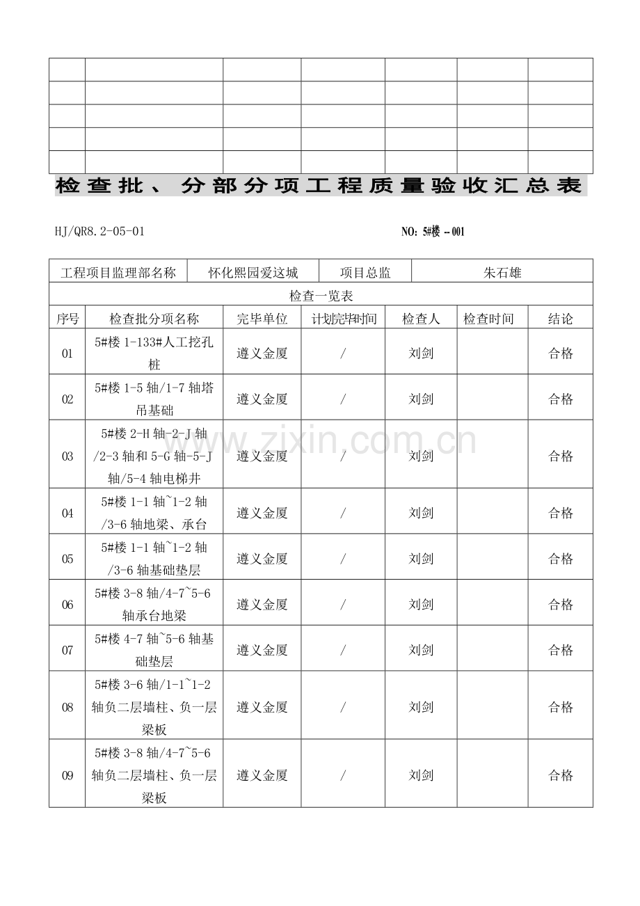 检验批分部分项工程质量验收汇总表.doc_第3页