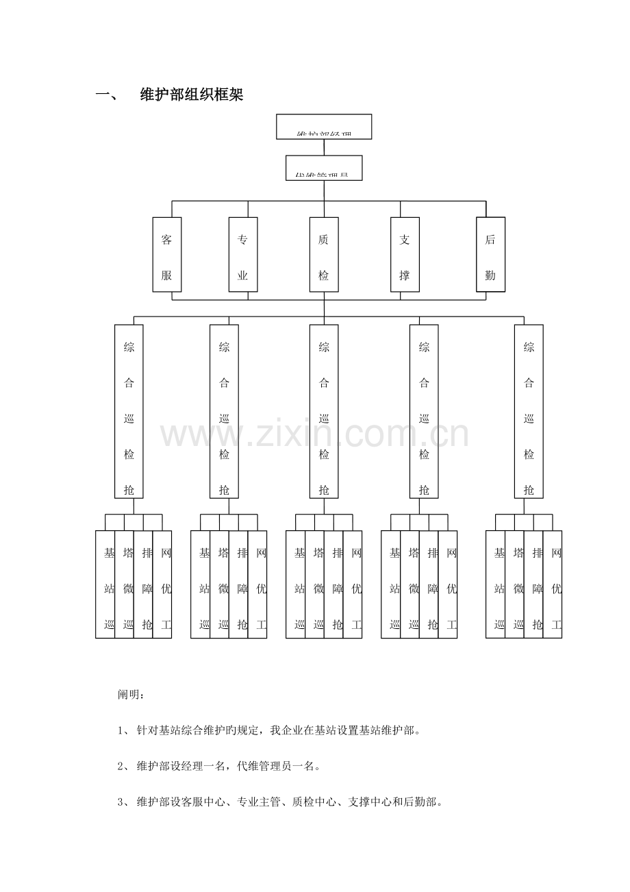 基站综合维护方案.doc_第3页