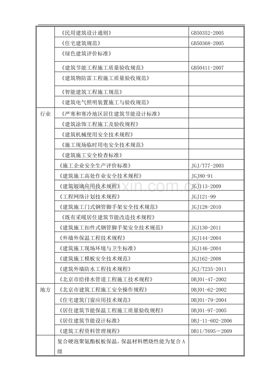 玻化微珠保温板施工方案.doc_第3页