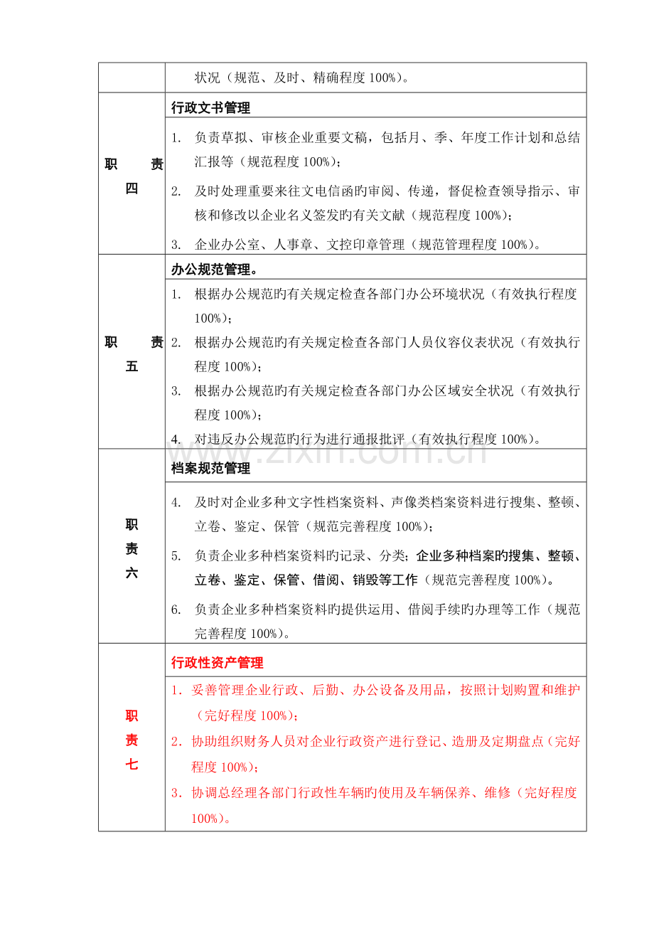 行政主任岗位说明书.doc_第2页