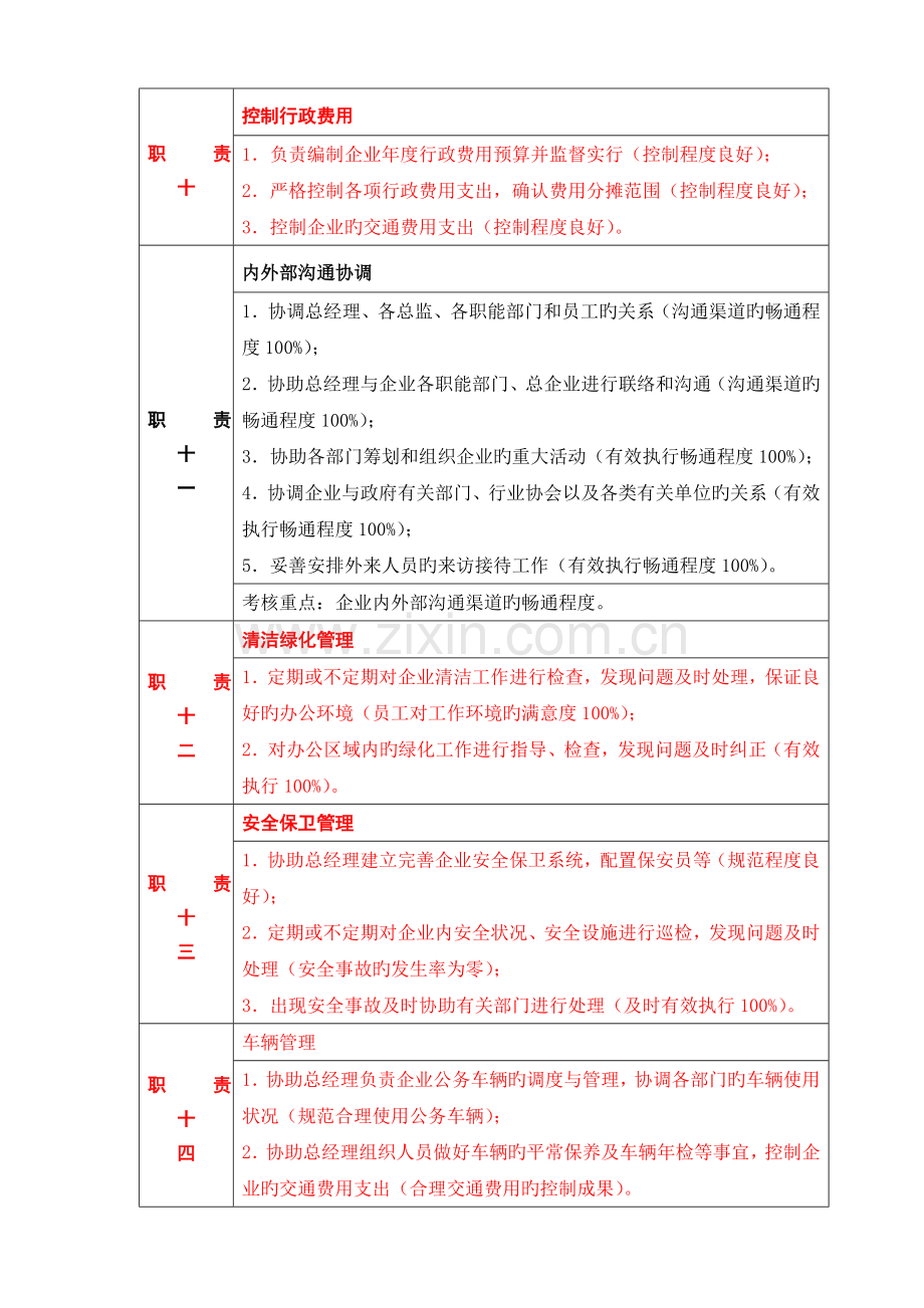 行政主任岗位说明书.doc_第3页