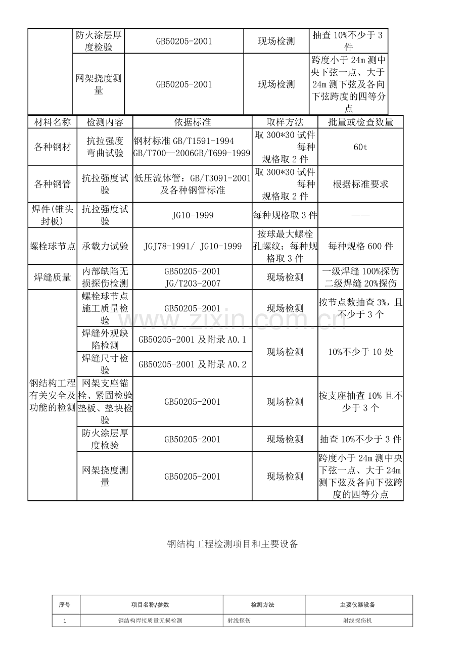 钢结构工程检测项目和主要设备.docx_第3页