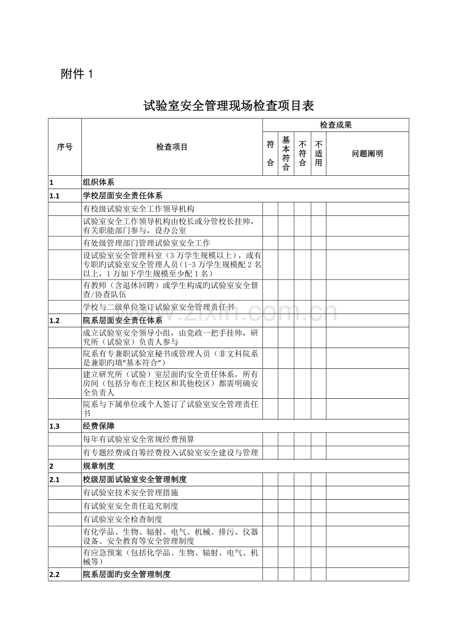 实验室安全管理检查项目表.docx_第1页