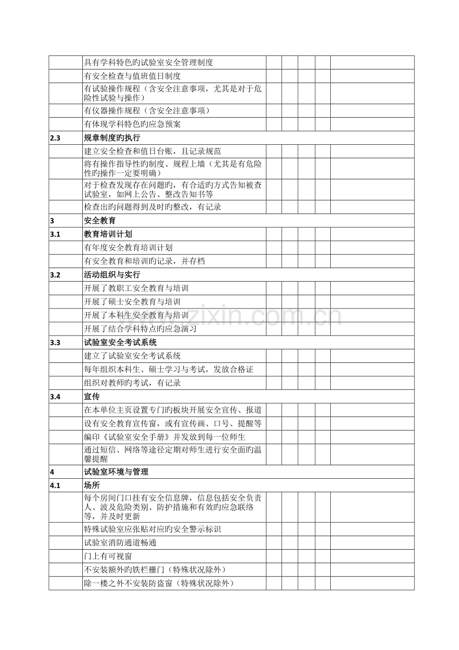 实验室安全管理检查项目表.docx_第2页