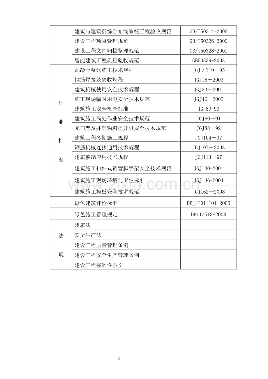 [江西]高层住宅小区工程施工组织设计(2011年)-secret.doc_第3页