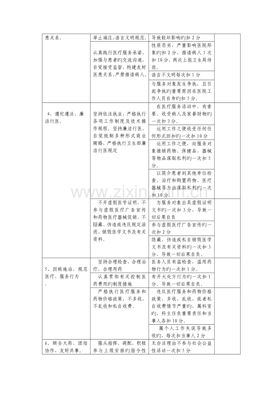 卫生院绩效工资方案.doc_第3页