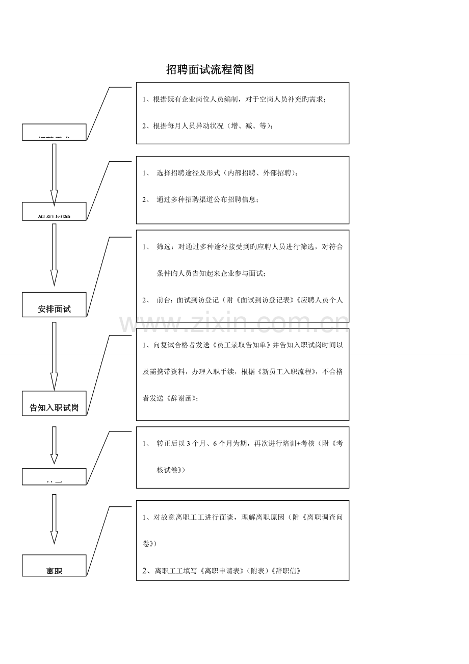 招聘详细流程图.doc_第1页