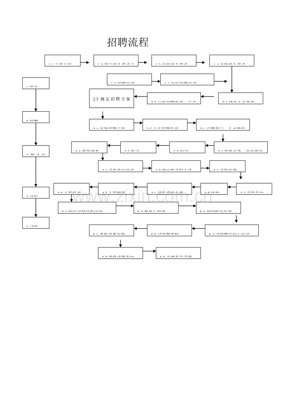 招聘详细流程图.doc_第2页