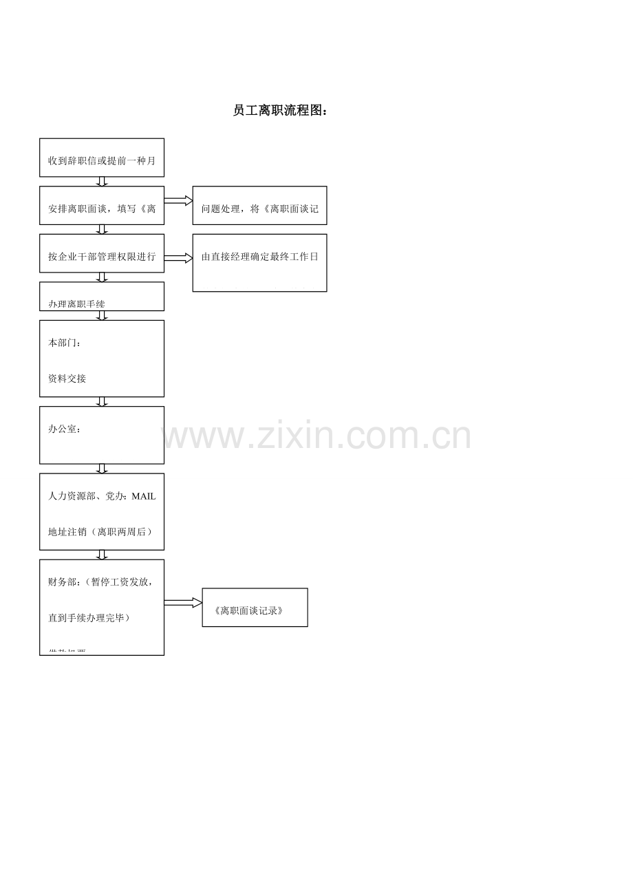 招聘详细流程图.doc_第3页