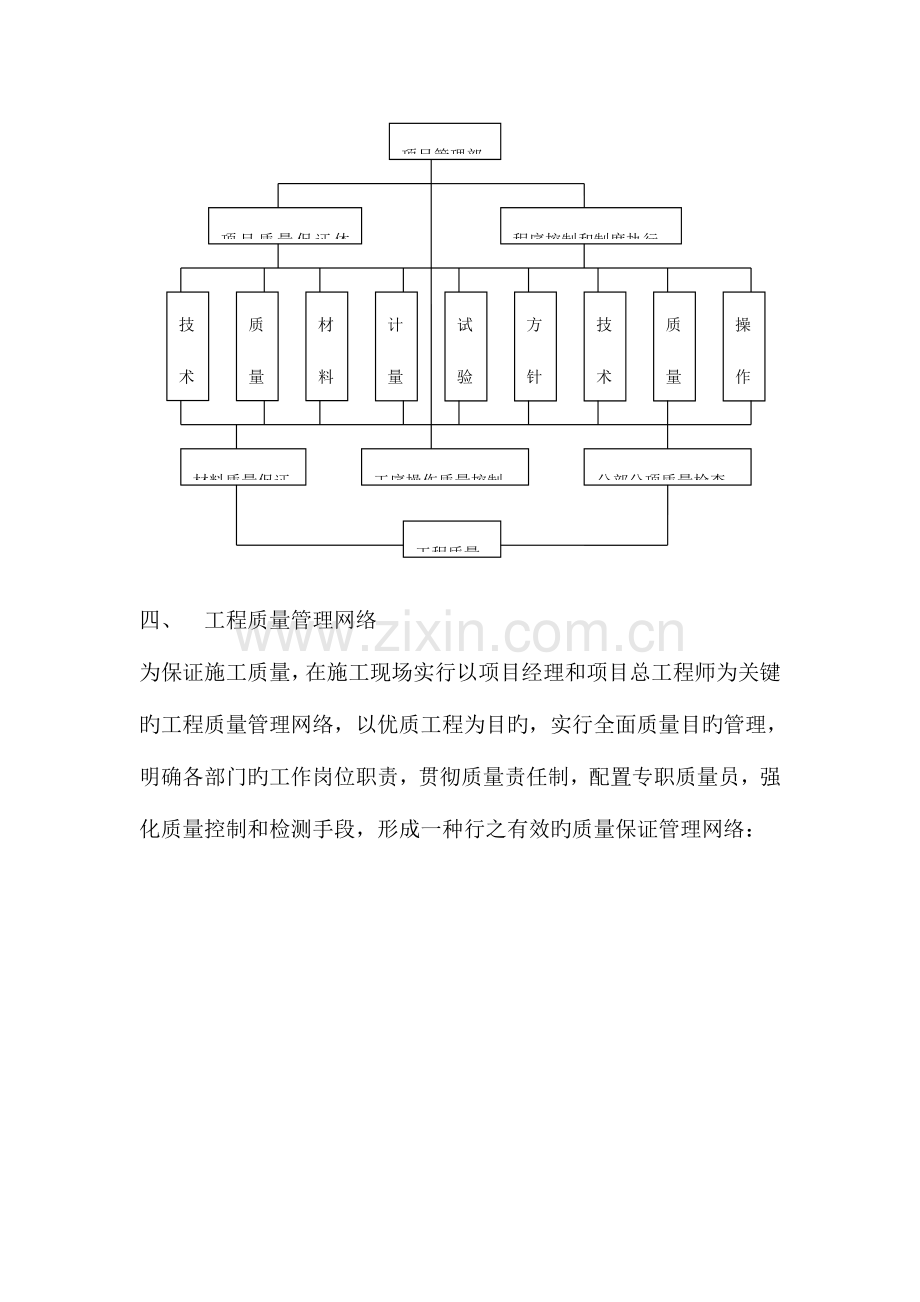 现场质量管理体系.doc_第2页