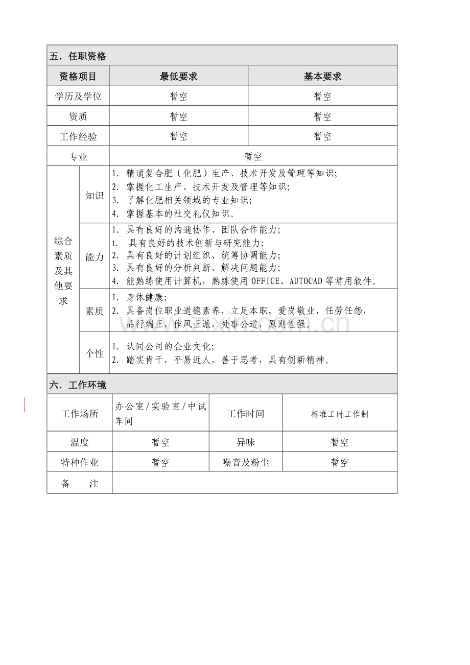 技术开发部-中试工程师(岗位说明书).doc_第2页