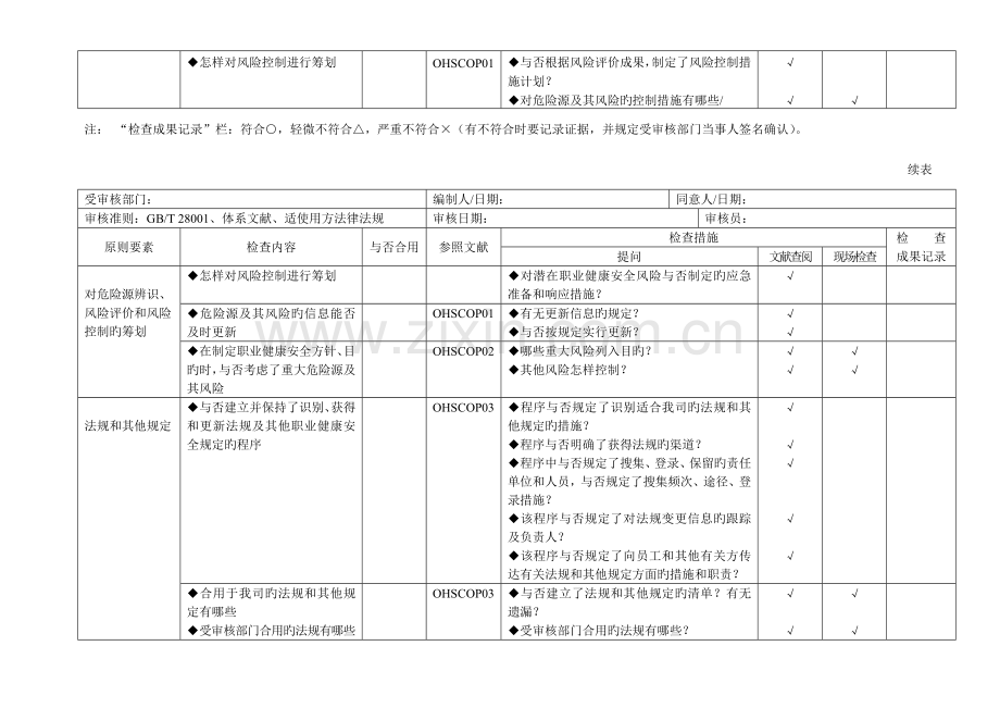 职业健康安全管理体系审核通用检查表适合各部门.doc_第3页