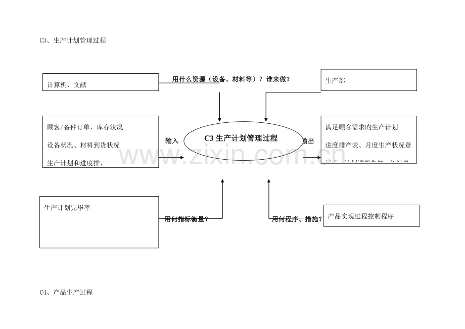 质量管理体系过程识别乌龟图.doc_第3页