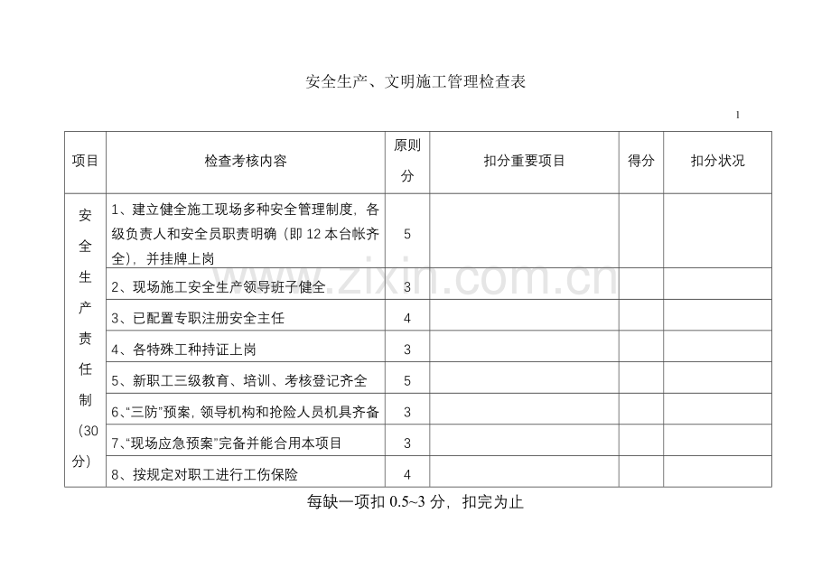 安全生产文明施工管理检查表.doc_第1页