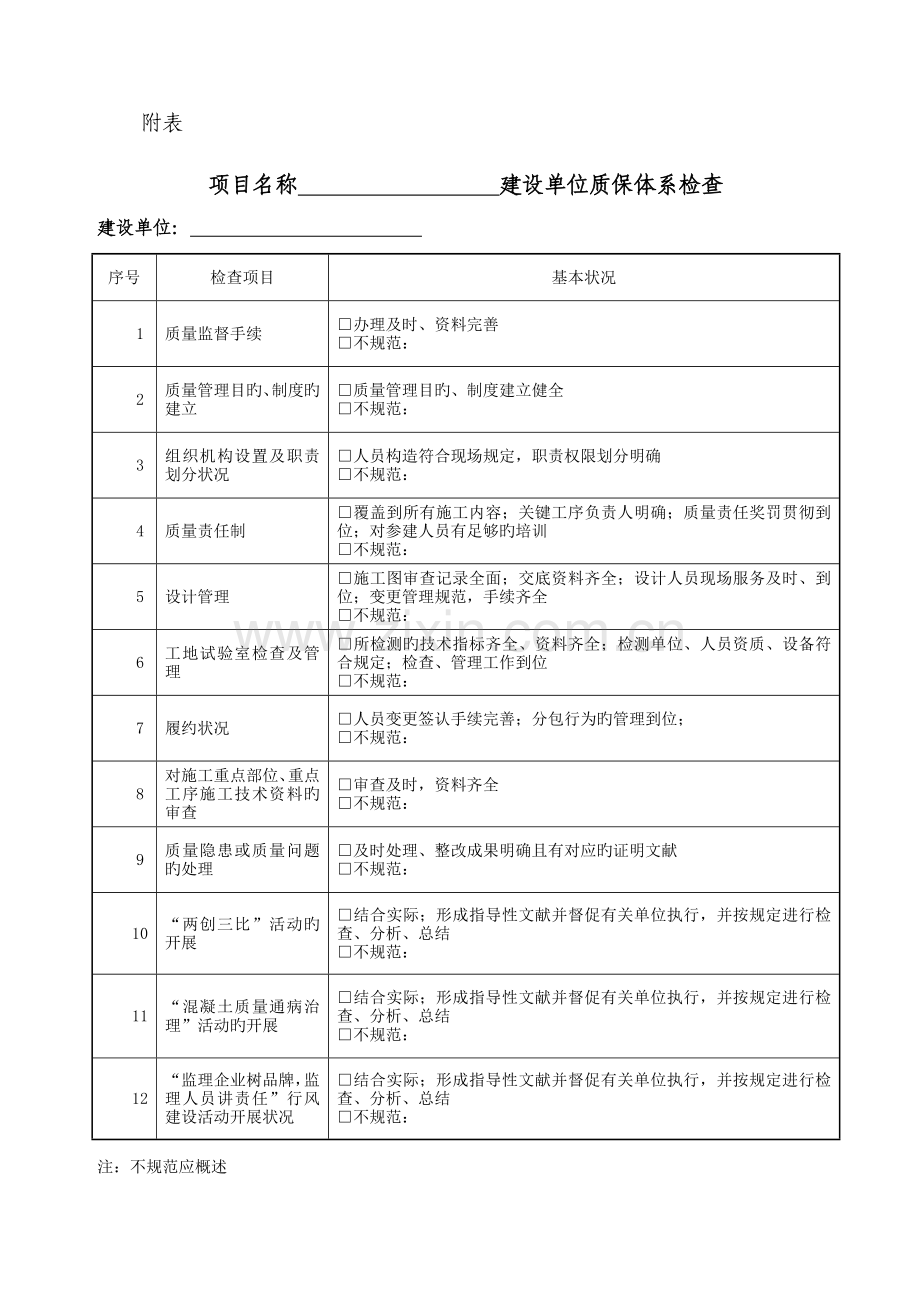 公路工程专业内业检查表格.doc_第1页