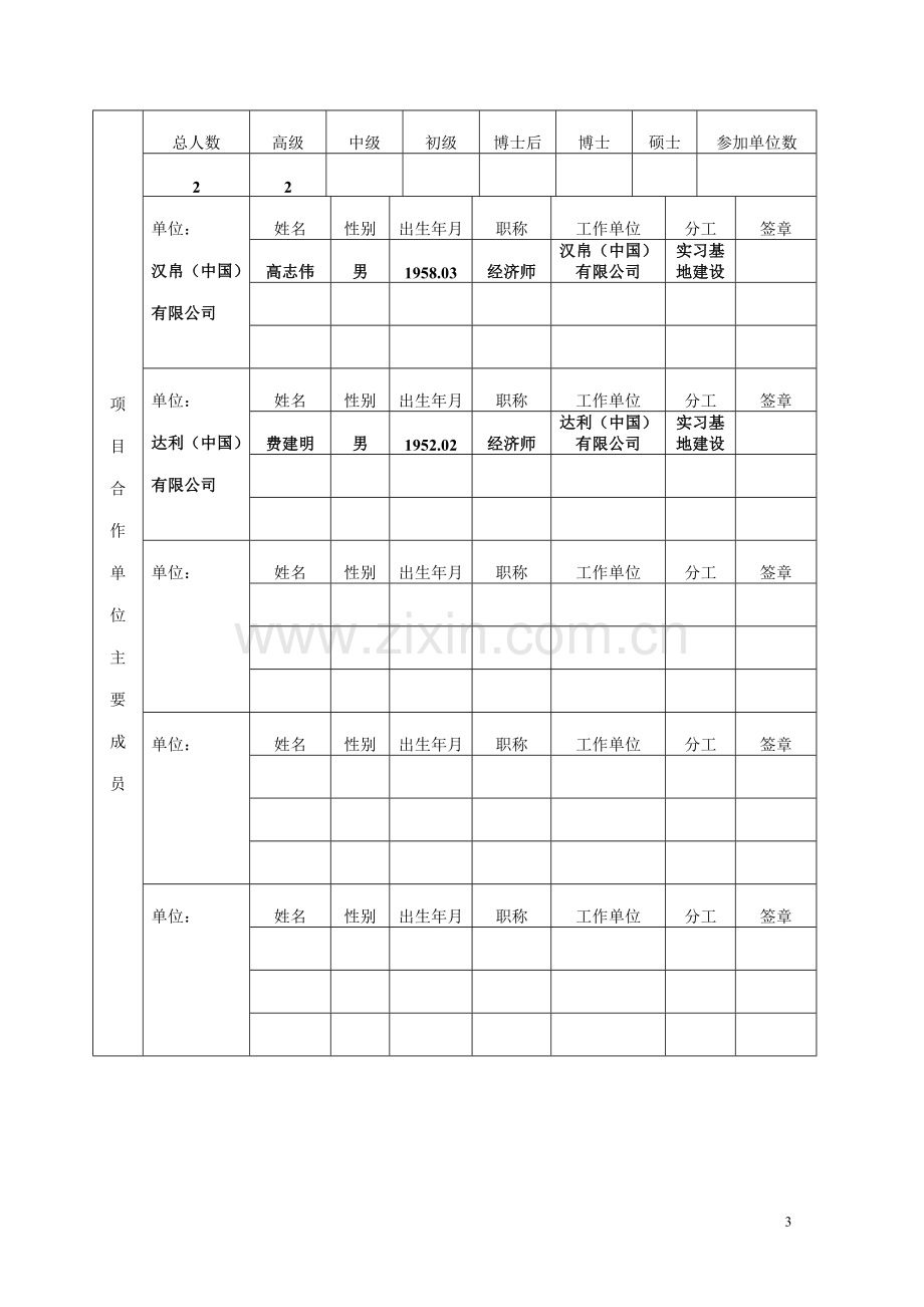 省新世纪教育教学改革课题----面向大学生创新能力培养的多维实践平台建设以服装设计与工程专业为例.doc_第3页