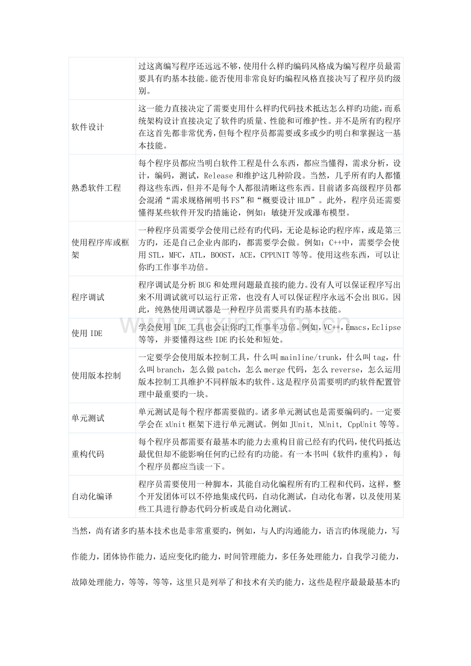 软件开发是一个跨度很大的技术工作.doc_第2页