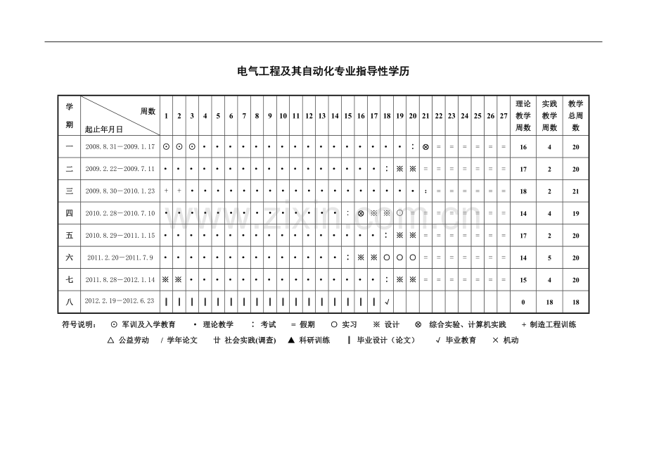 电气工程及其自动化专业指导性学历.doc_第1页