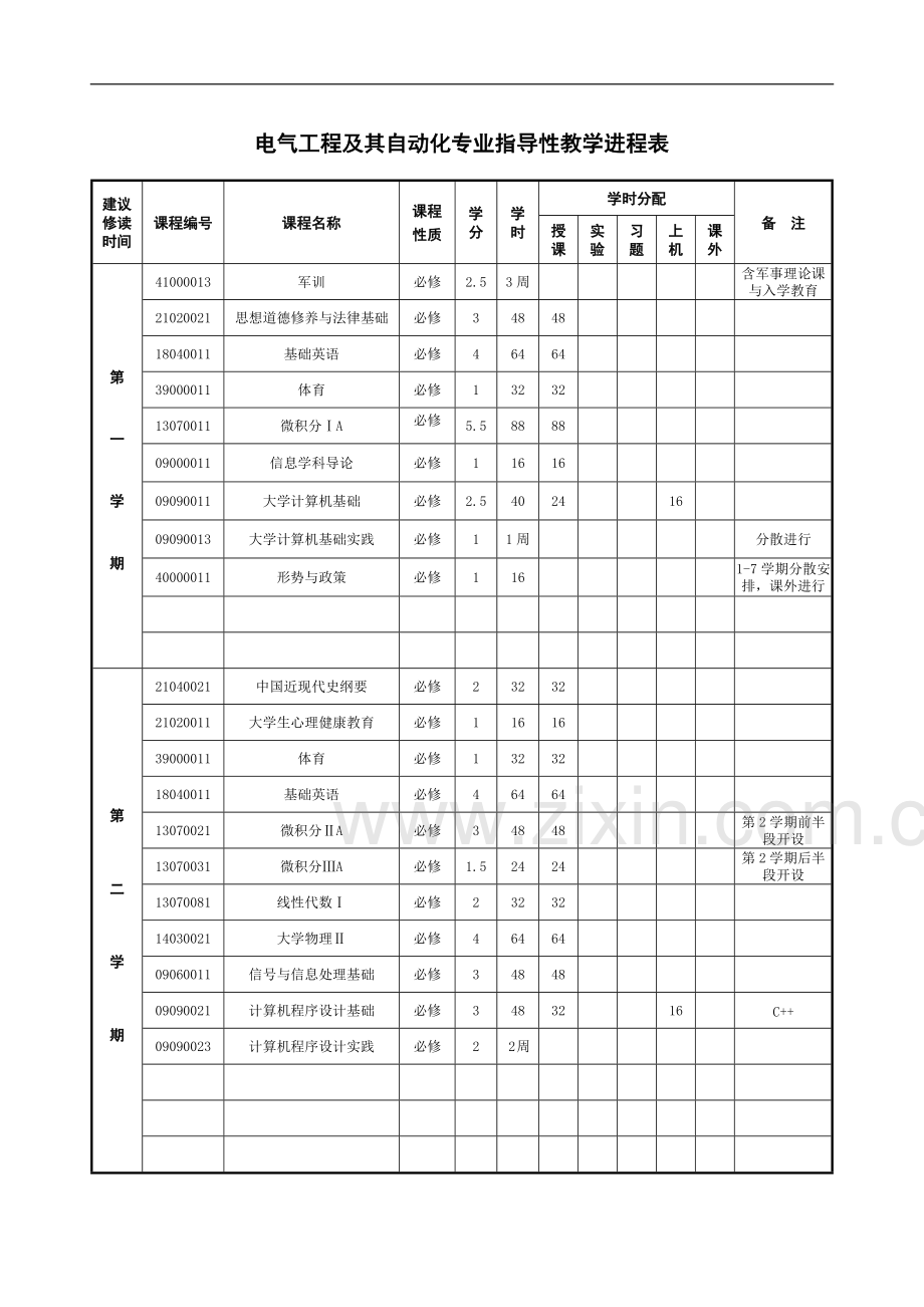 电气工程及其自动化专业指导性学历.doc_第2页