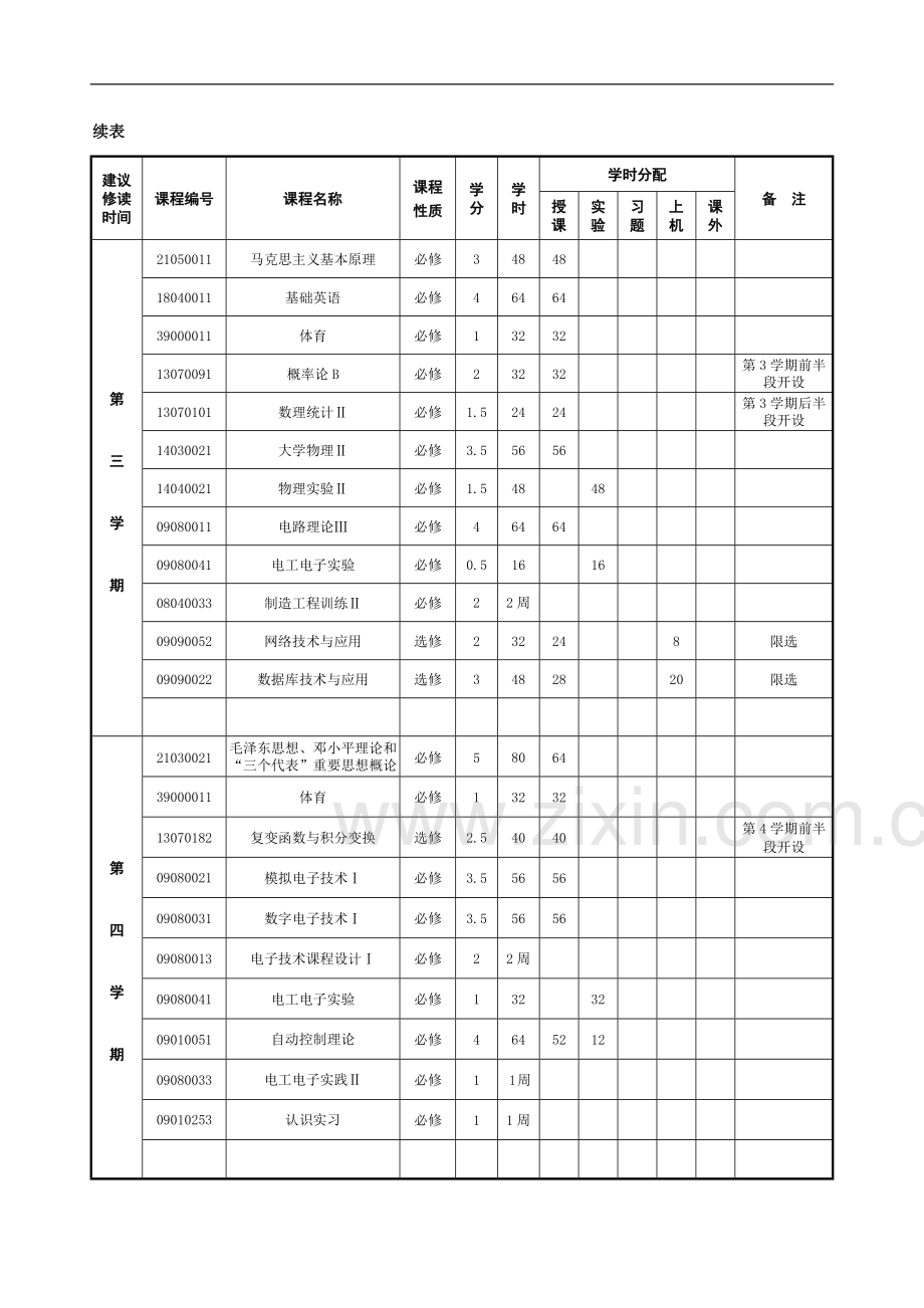 电气工程及其自动化专业指导性学历.doc_第3页