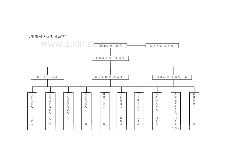 PTC预制管桩施工方案(新).doc_第3页