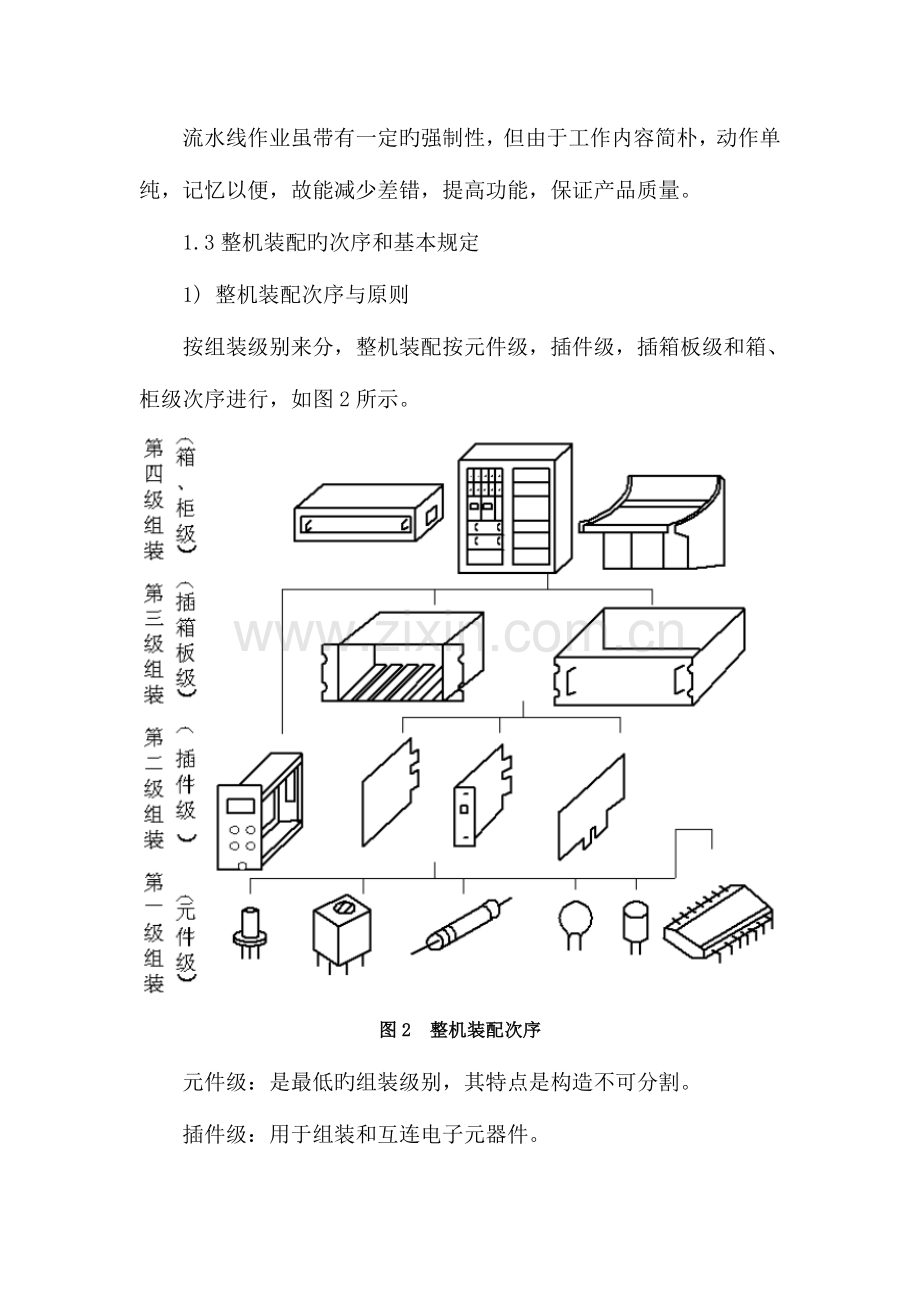 电子整机装配工艺规程解读.doc_第2页