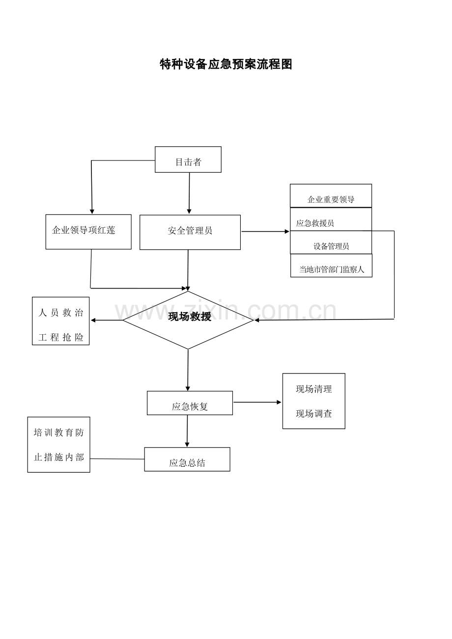 电梯各项管理制度.doc_第1页