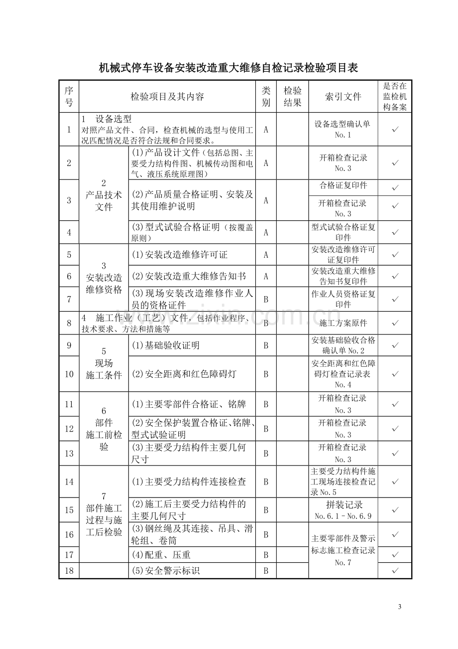 机械式停车设备安装改造重大-维修施工自检记录.doc_第3页