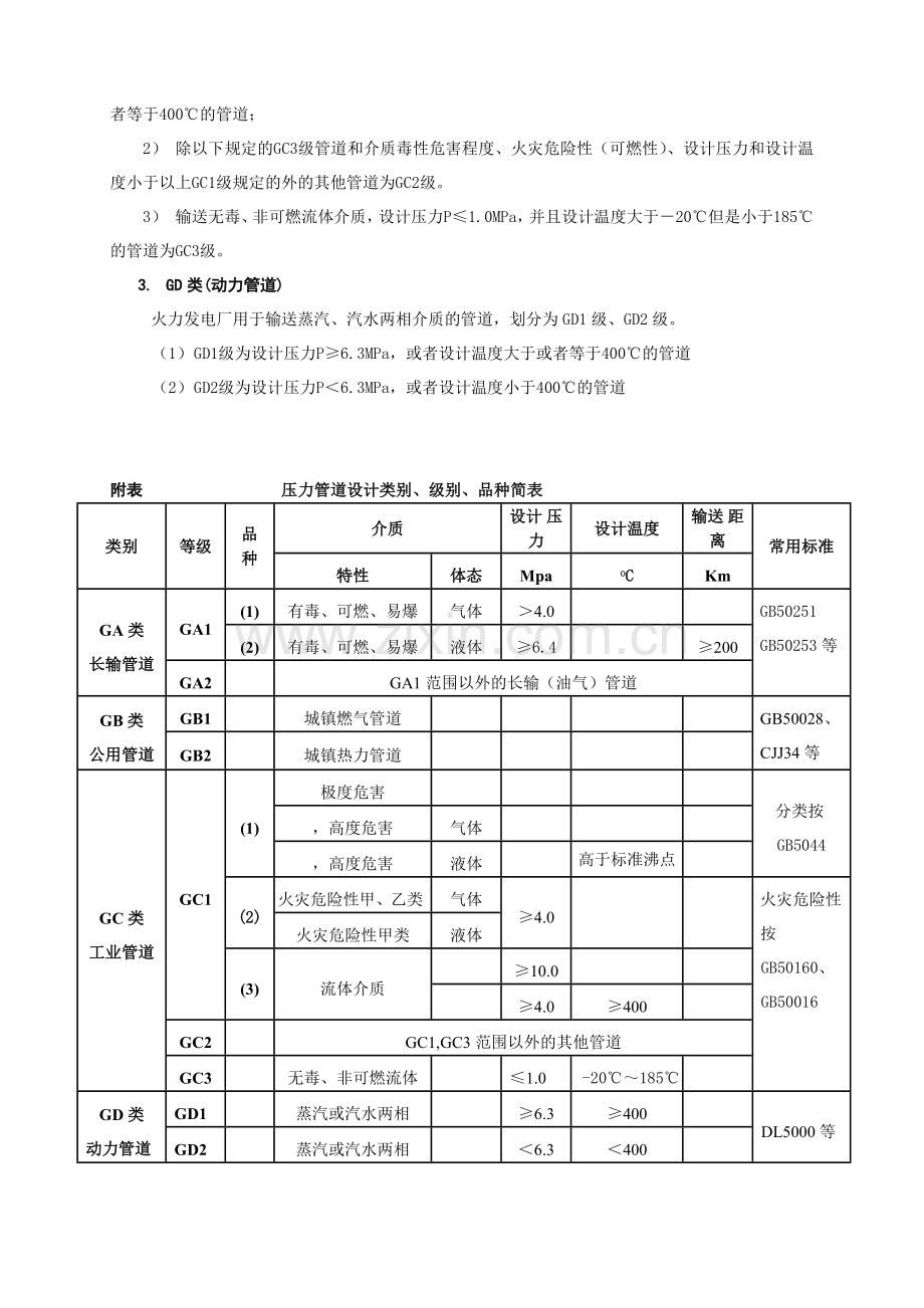 压力管道定义及分级.doc_第2页