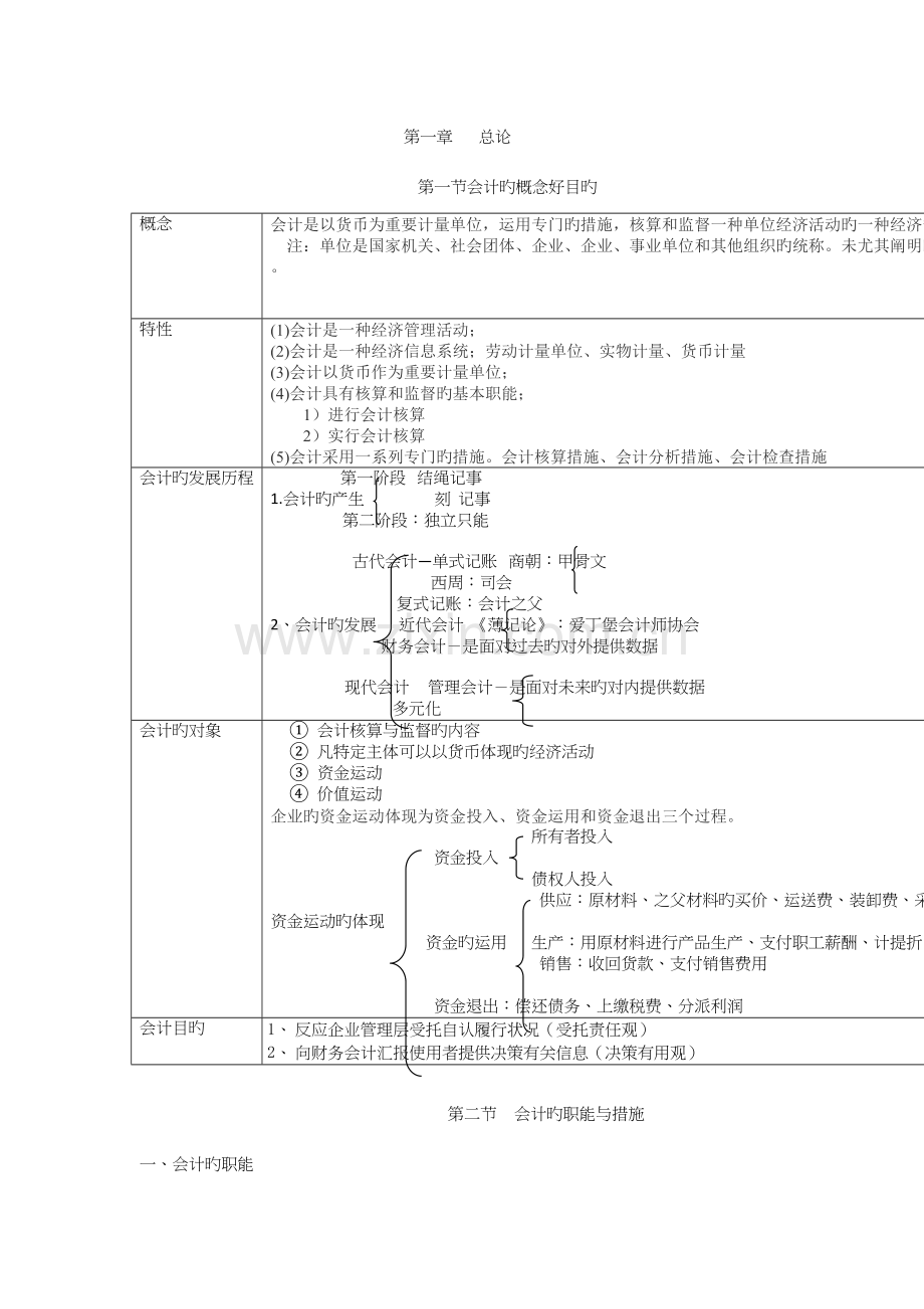 2023年会计基础笔记整理新.docx_第1页