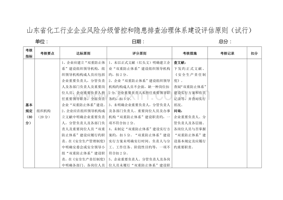 山东化工行业企业风险分级管控和隐患排查治理体系建设评.doc_第1页