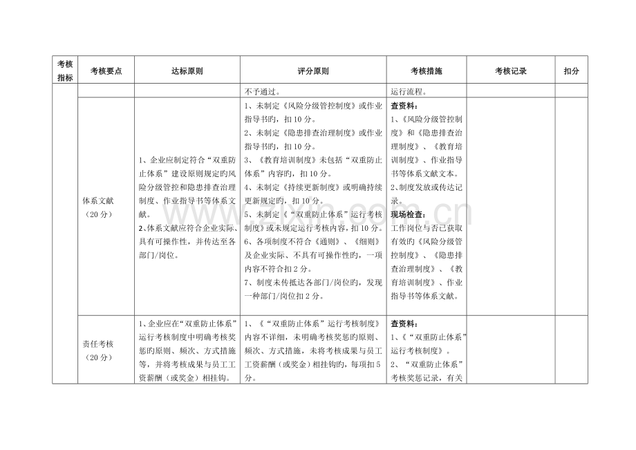 山东化工行业企业风险分级管控和隐患排查治理体系建设评.doc_第3页