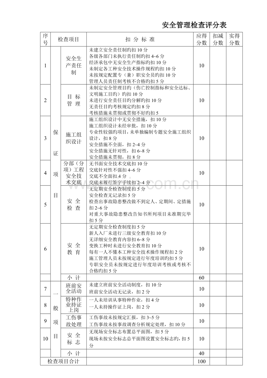 安全管理检查评分表接建筑施工安全检查标准.doc_第1页