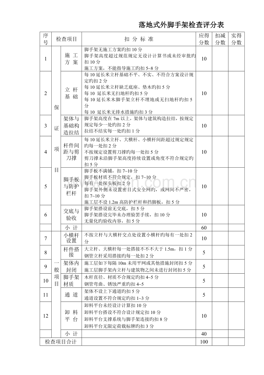 安全管理检查评分表接建筑施工安全检查标准.doc_第3页