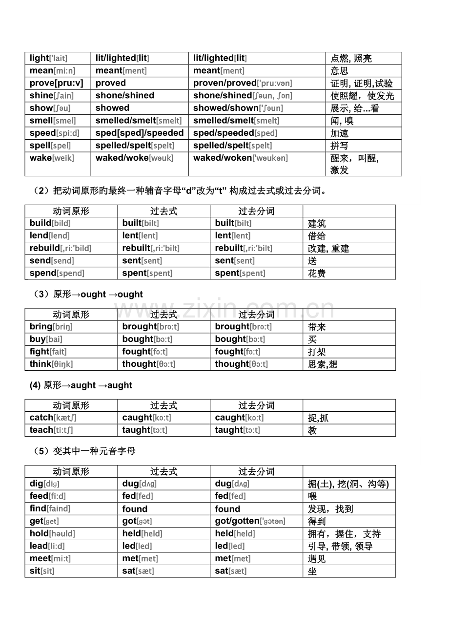 2023年高中英语终极必背不规则动词表.doc_第2页