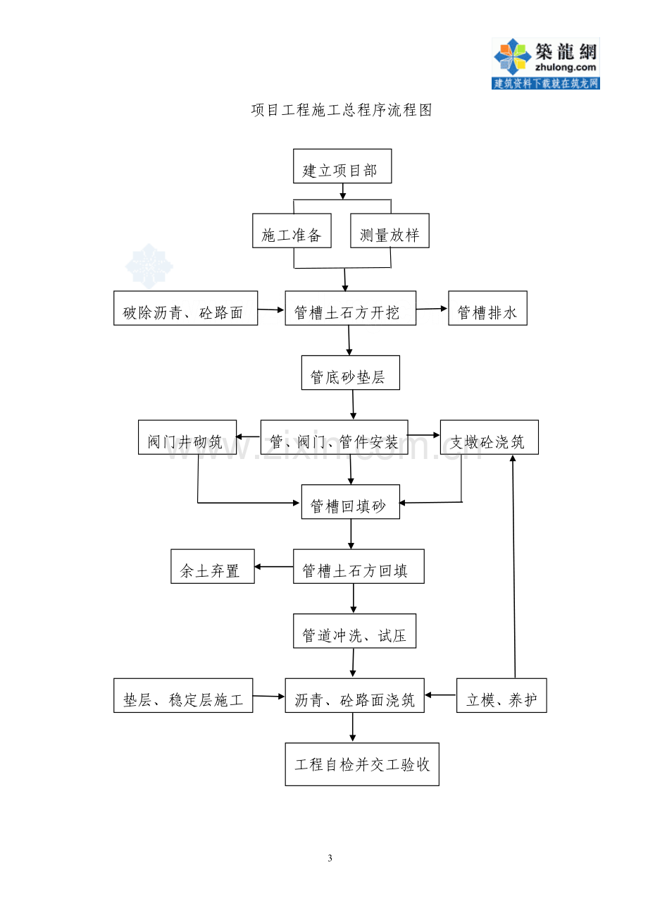 无锡某区供水管道施工方案-secret.doc_第3页