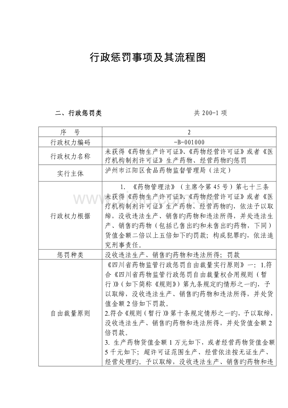 行政处罚事项及其流程图.doc_第1页