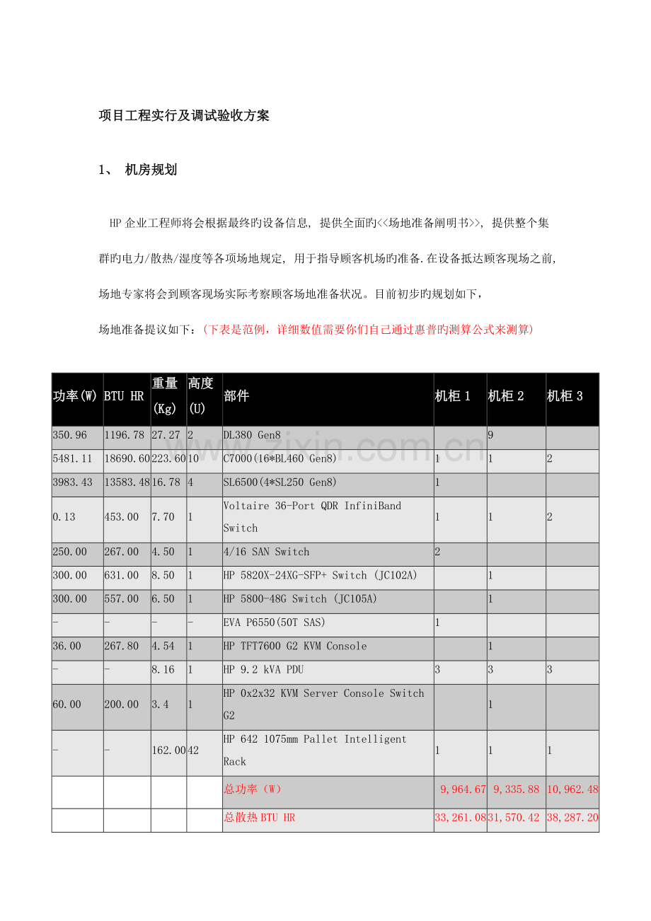 项目工程实施及调试验收方案.docx_第1页