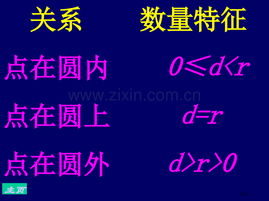 位置关系市名师优质课比赛一等奖市公开课获奖课件.pptx_第3页