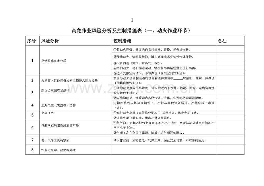 高危作业风险评估及控制措施.doc_第1页