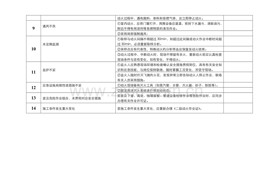 高危作业风险评估及控制措施.doc_第2页