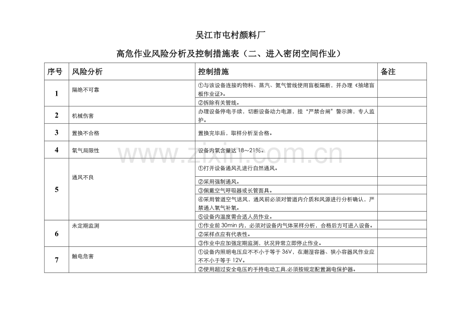 高危作业风险评估及控制措施.doc_第3页