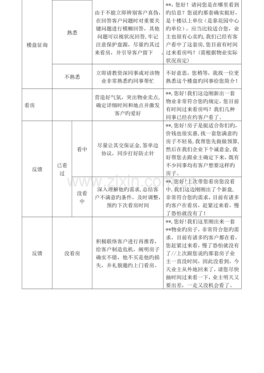 房地产中介全程培训手册.doc_第3页