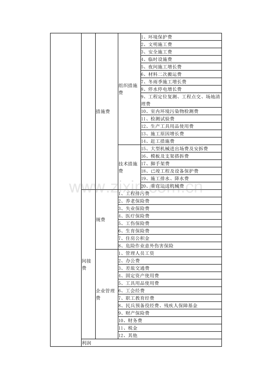 山西省建设工程计价依据建设工程费用定额编制说明.doc_第3页