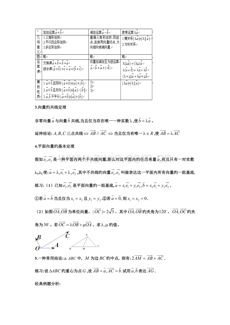 2023年平面向量知识归纳和题型总结.doc_第2页