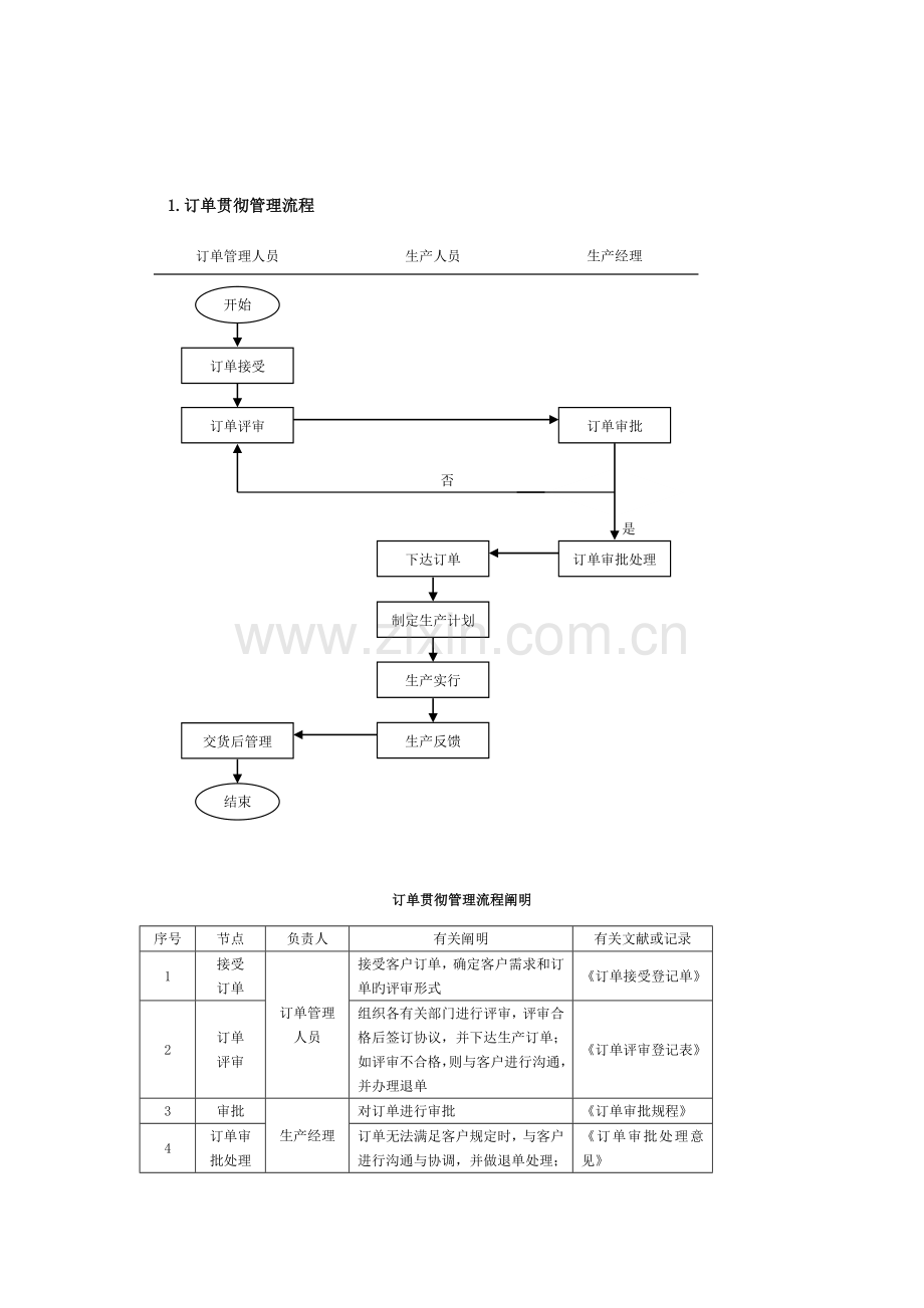 生产订单流程说明汇总.doc_第1页