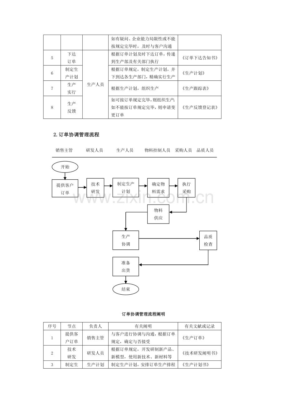 生产订单流程说明汇总.doc_第2页