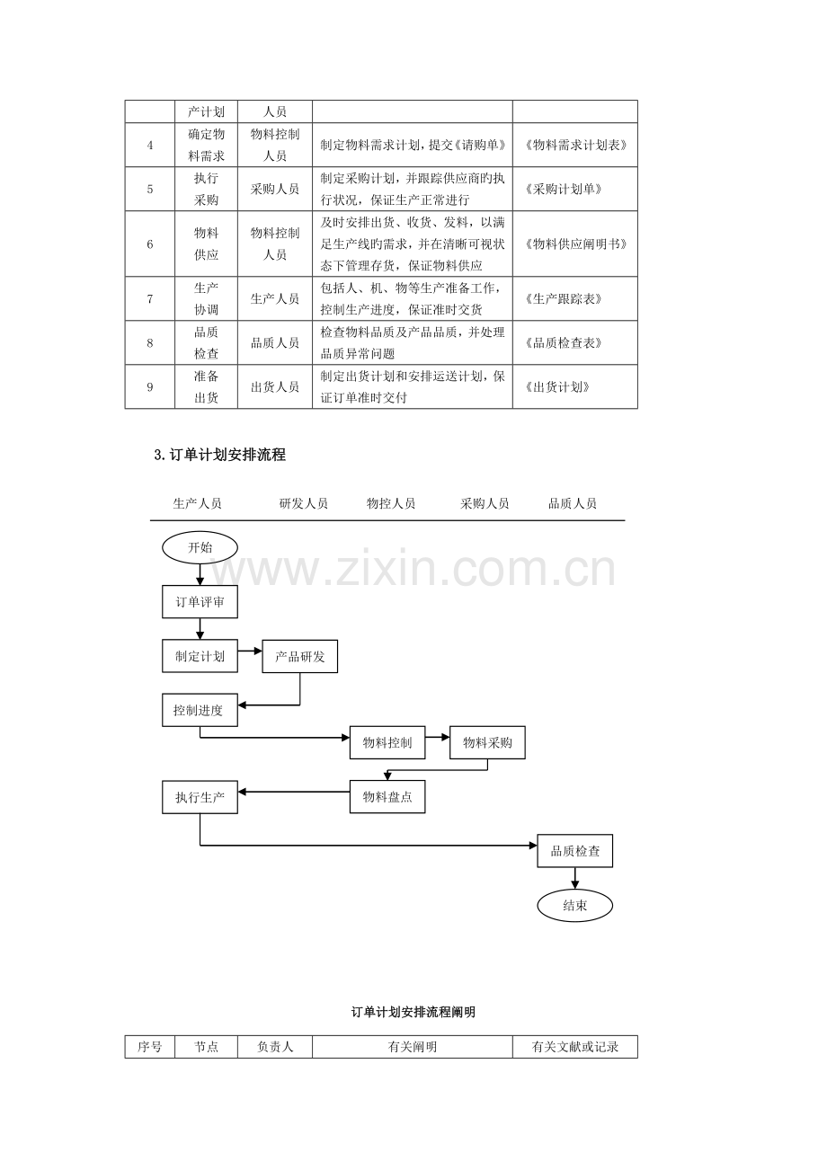 生产订单流程说明汇总.doc_第3页