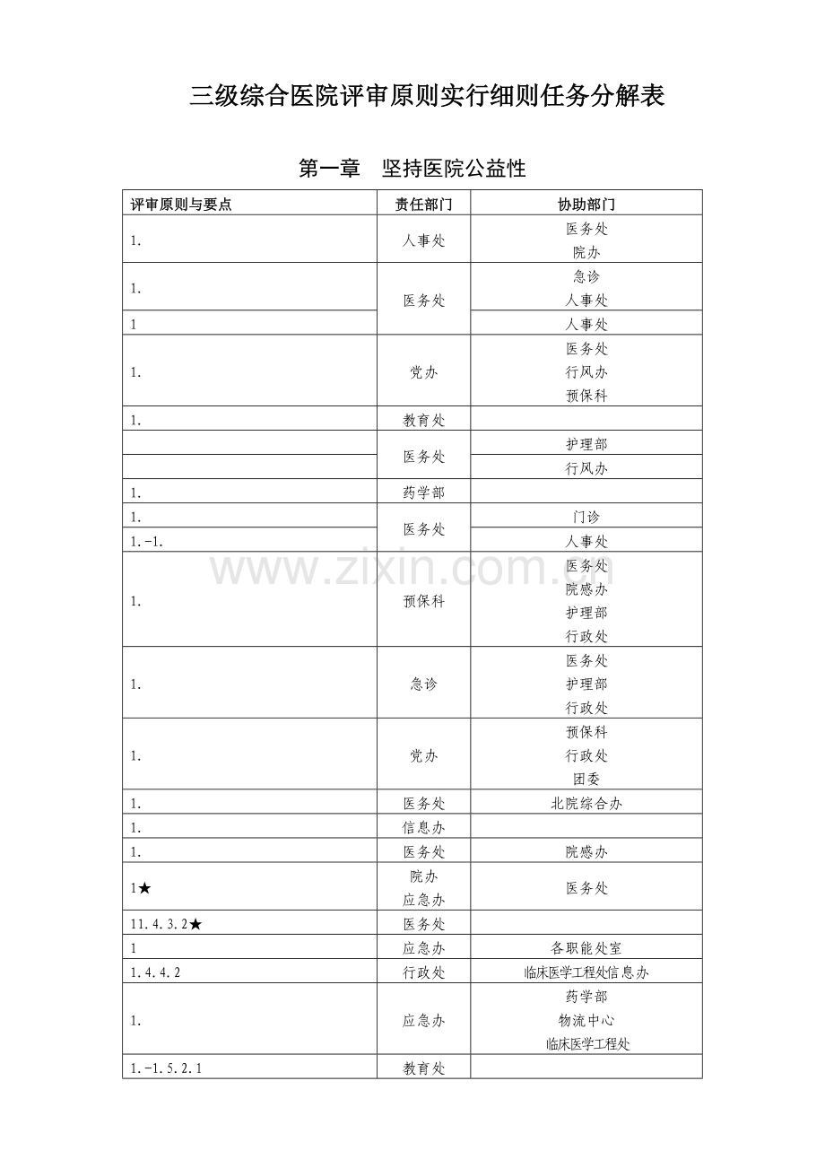 三级综合医院评审标准实施细则任务分解表.doc_第1页